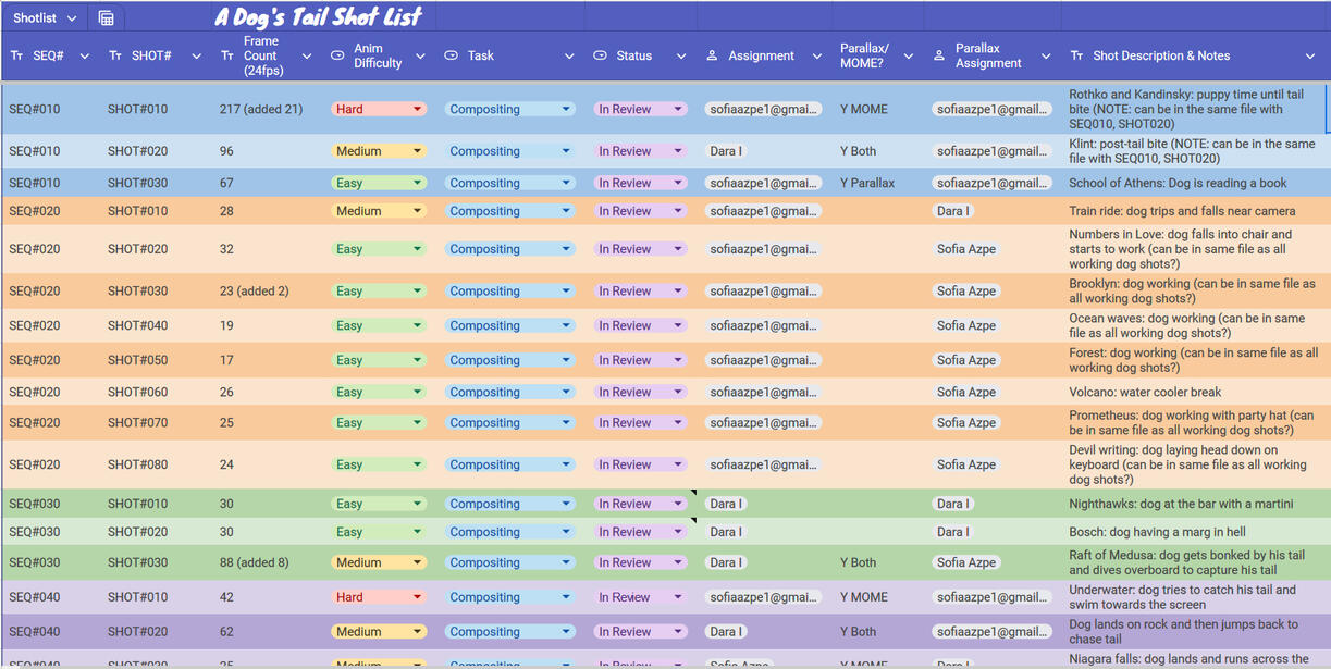 Created shot list to track status on animation shots and assignments Created shot list to track status on animation shots and assignments