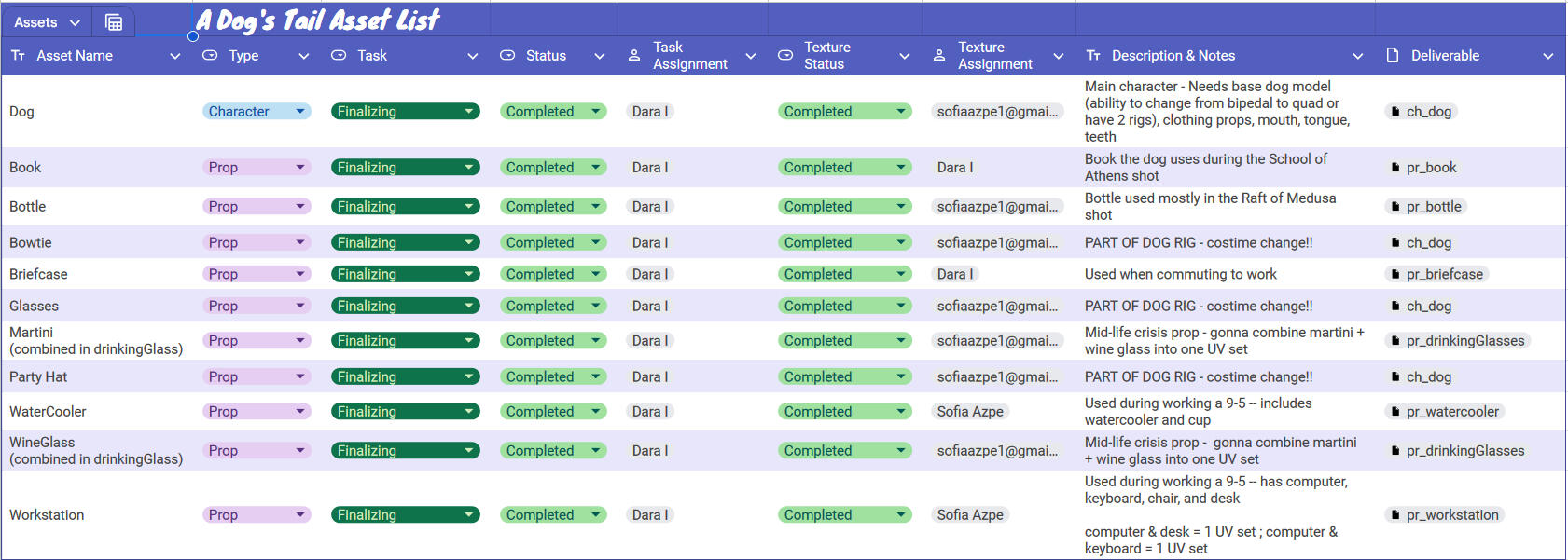 Created an Asset List to track the status of assets and assignments Created an Asset List to track the status of assets and assignments