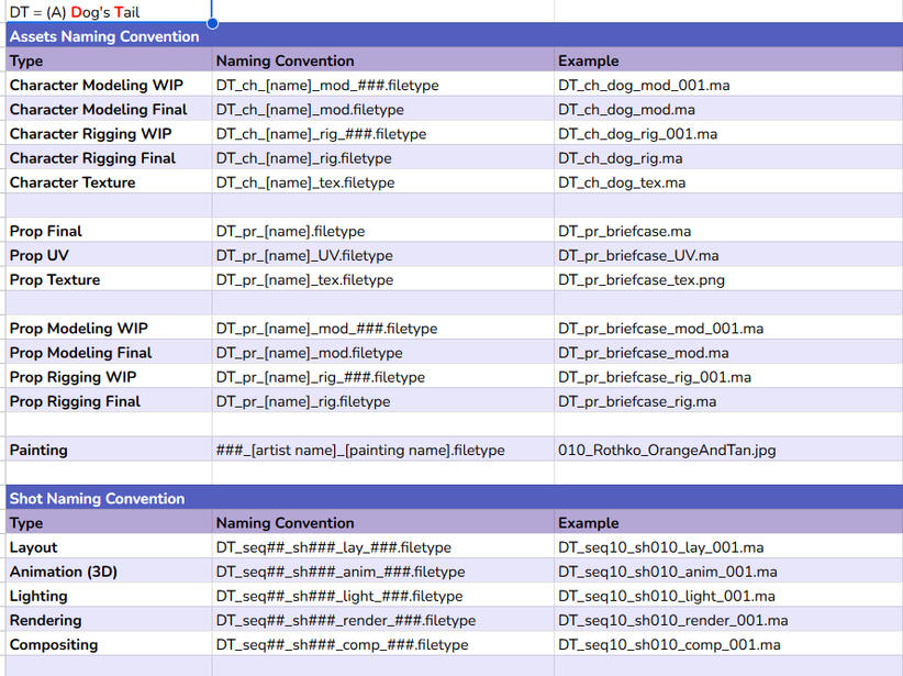 Created a Naming Convention sheet to keep production organized along with file management.