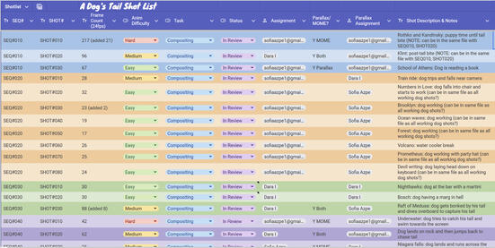 Screenshot of A Dog's Tail shot list Screenshot of A Dog's Tail shot list