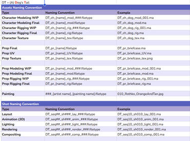 Screenshot of A Dog's Tail's naming conventions Screenshot of A Dog's Tail's naming conventions
