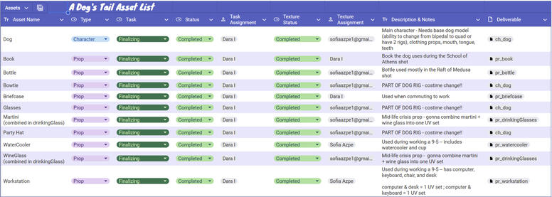 Screenshot of A Dog&#39;s Tail&#39;s Asset List