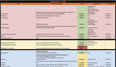 Spring Quarter Tasks