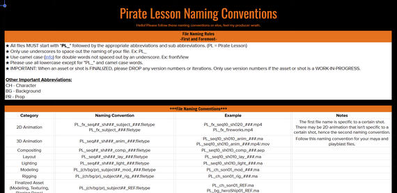 Naming Conventions