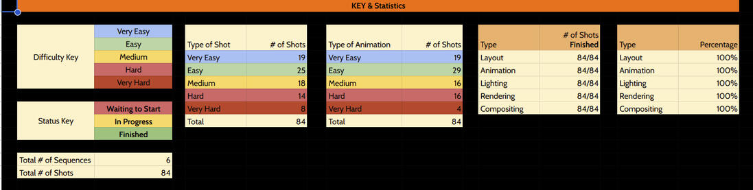 Shot List Statistics